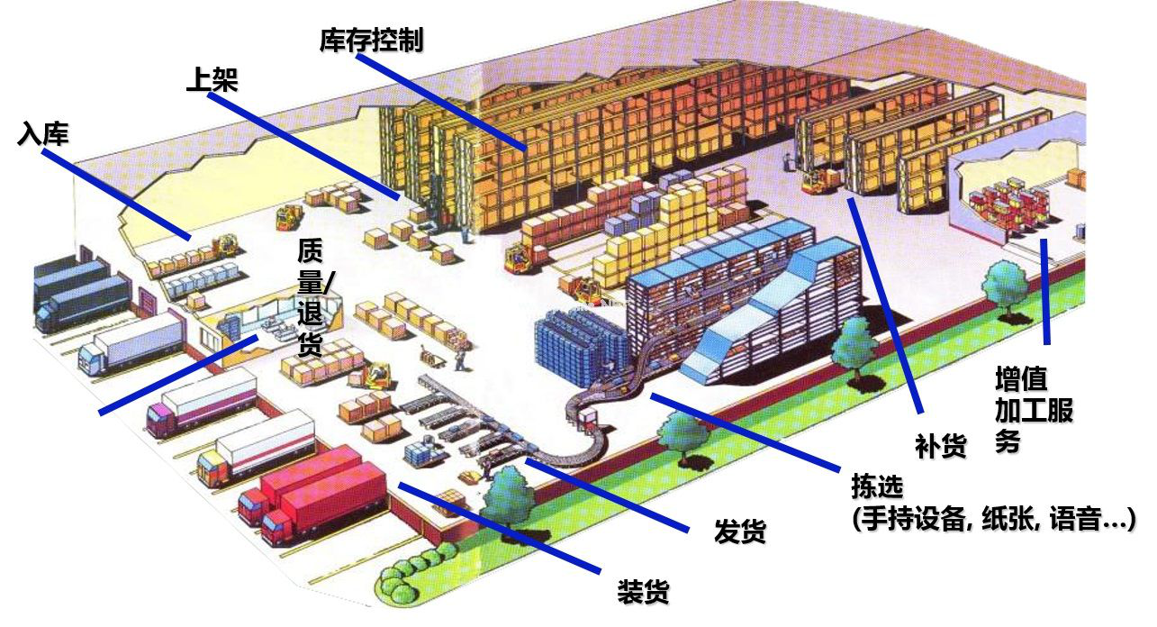 工控机赋能“智能仓储”